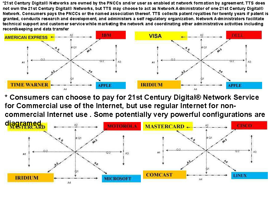 21st Century Digital